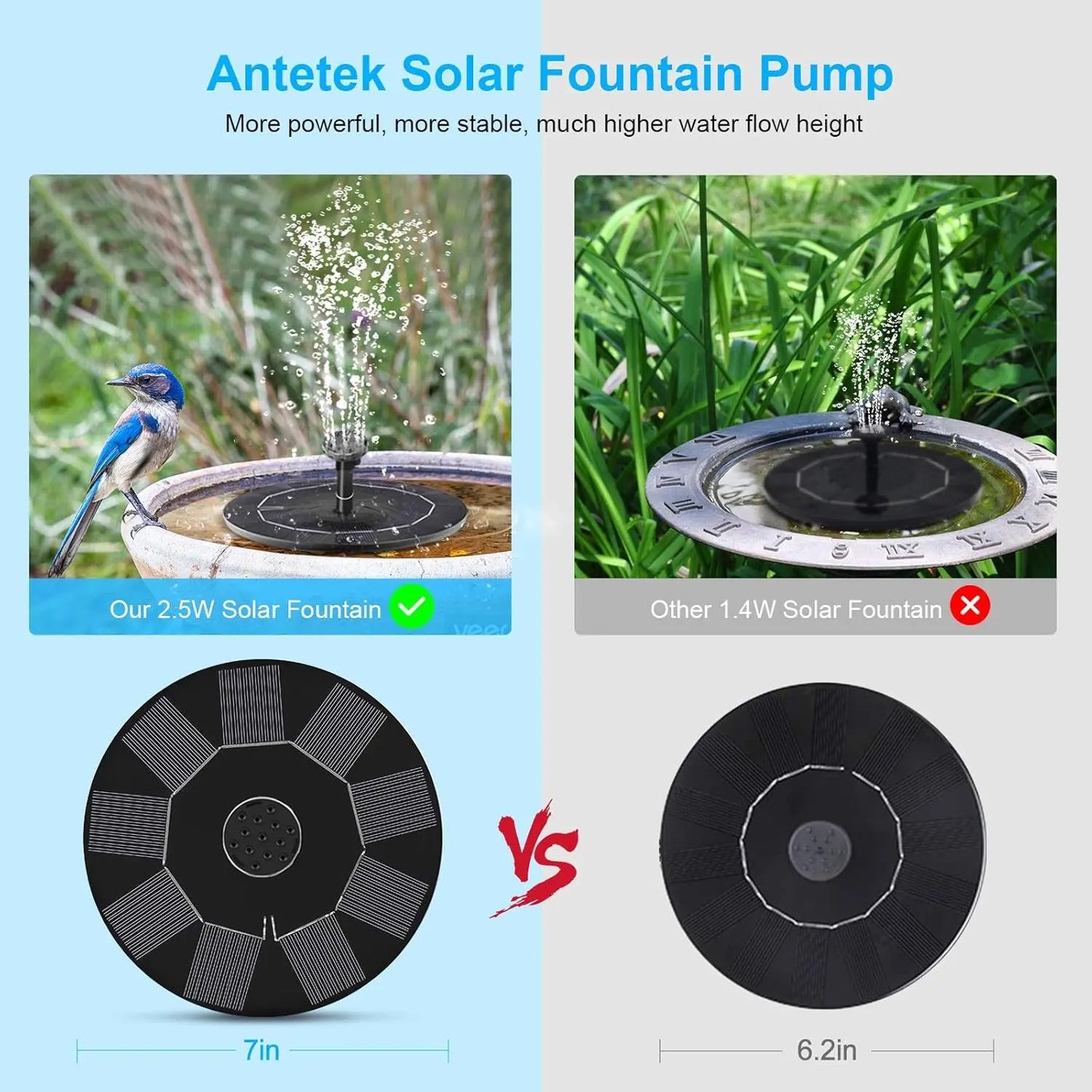 Solar Fountain Pump for Birdbath, 2.5W Solar Fountain 1200Mah Battery Backup Solar Water Pump for Bird Bath, Pond, Garden, Outdoors, Pool